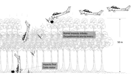 Según el informe, es probable que el avión chocara primero contra los árboles del denso bosque, arrancando el motor y la hélice, y luego cayera de manera vertical. (Crédito: Dirección Técnica de Investigación de Accidente)