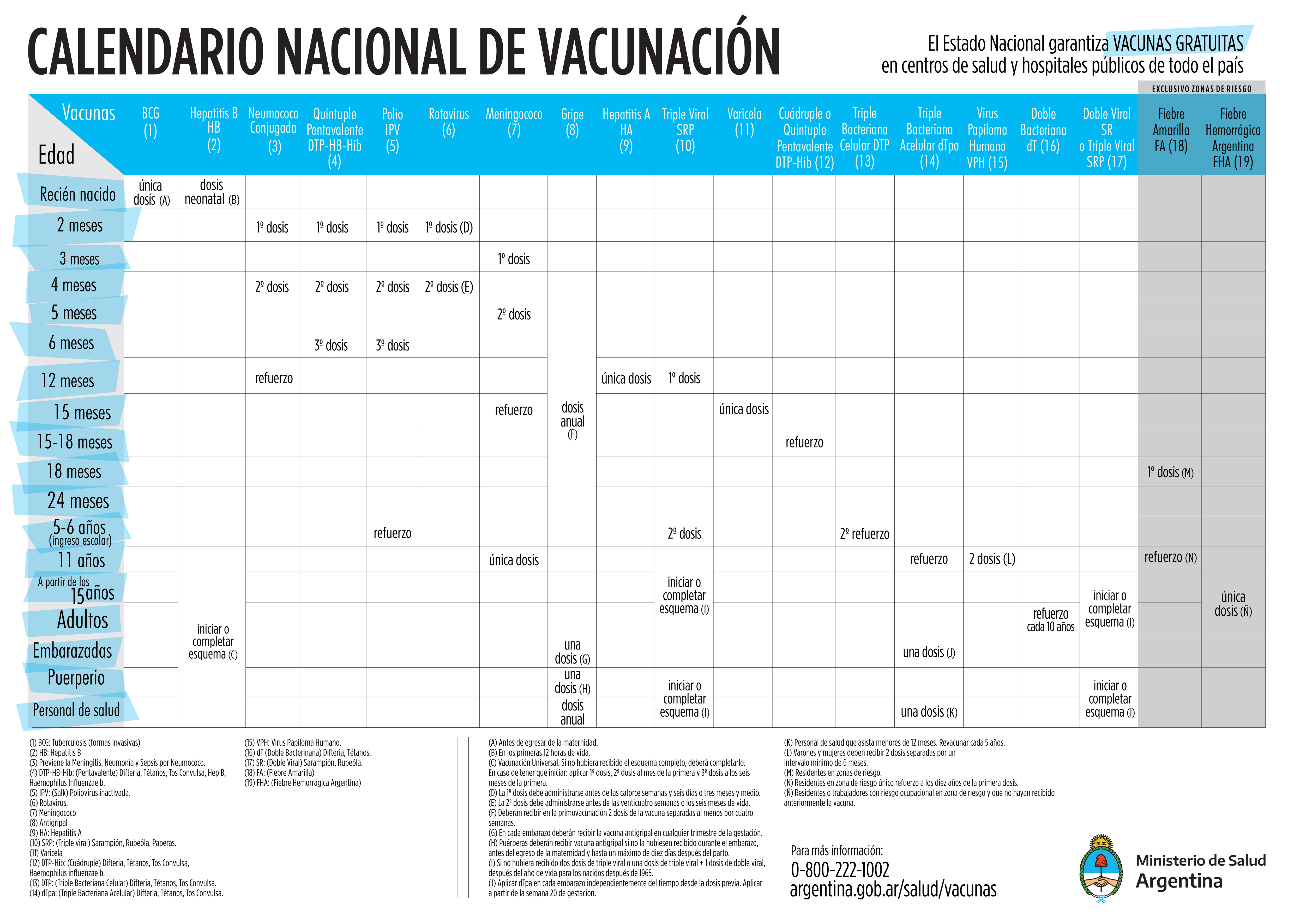 Calendario de vacunación en Argentina: ¿cuándo son y cuáles son obligatorias?