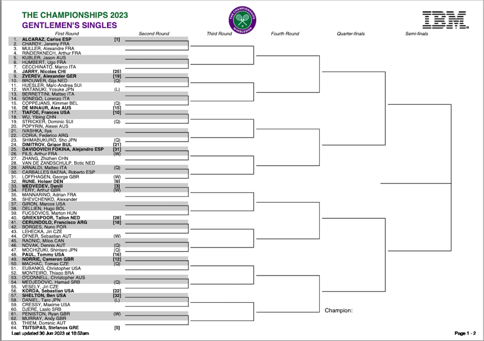 Wimbledon 2023: Fechas, Cuadro De Partidos Y Favoritos Para El Torneo ...