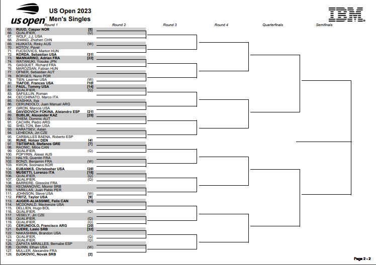 US Open 2023 fechas, partidos y favoritos del torneo masculino y femenino