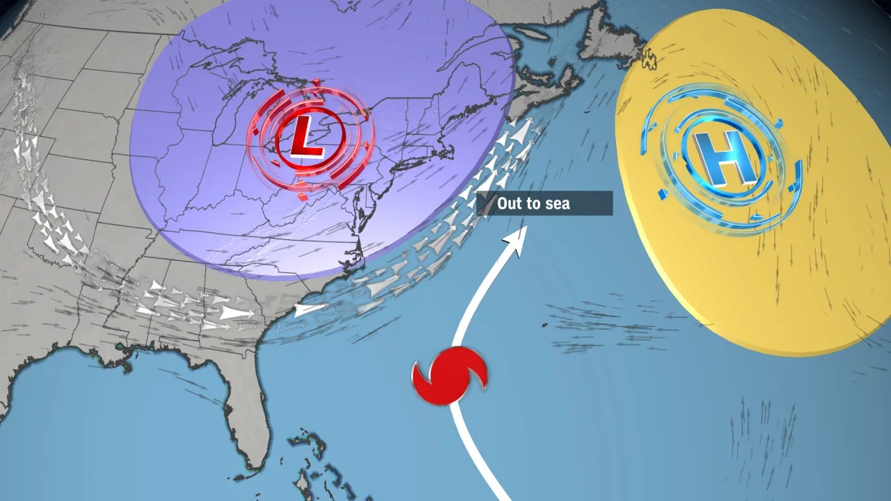 Escenario de trayectoria: una zona de altas presiones (círculo amarillo) al este de Lee y la corriente en chorro (flechas plateadas) al oeste de Lee, pueden obligar a la tormenta a seguir entre ambas, alejándose de la costa estadounidense.