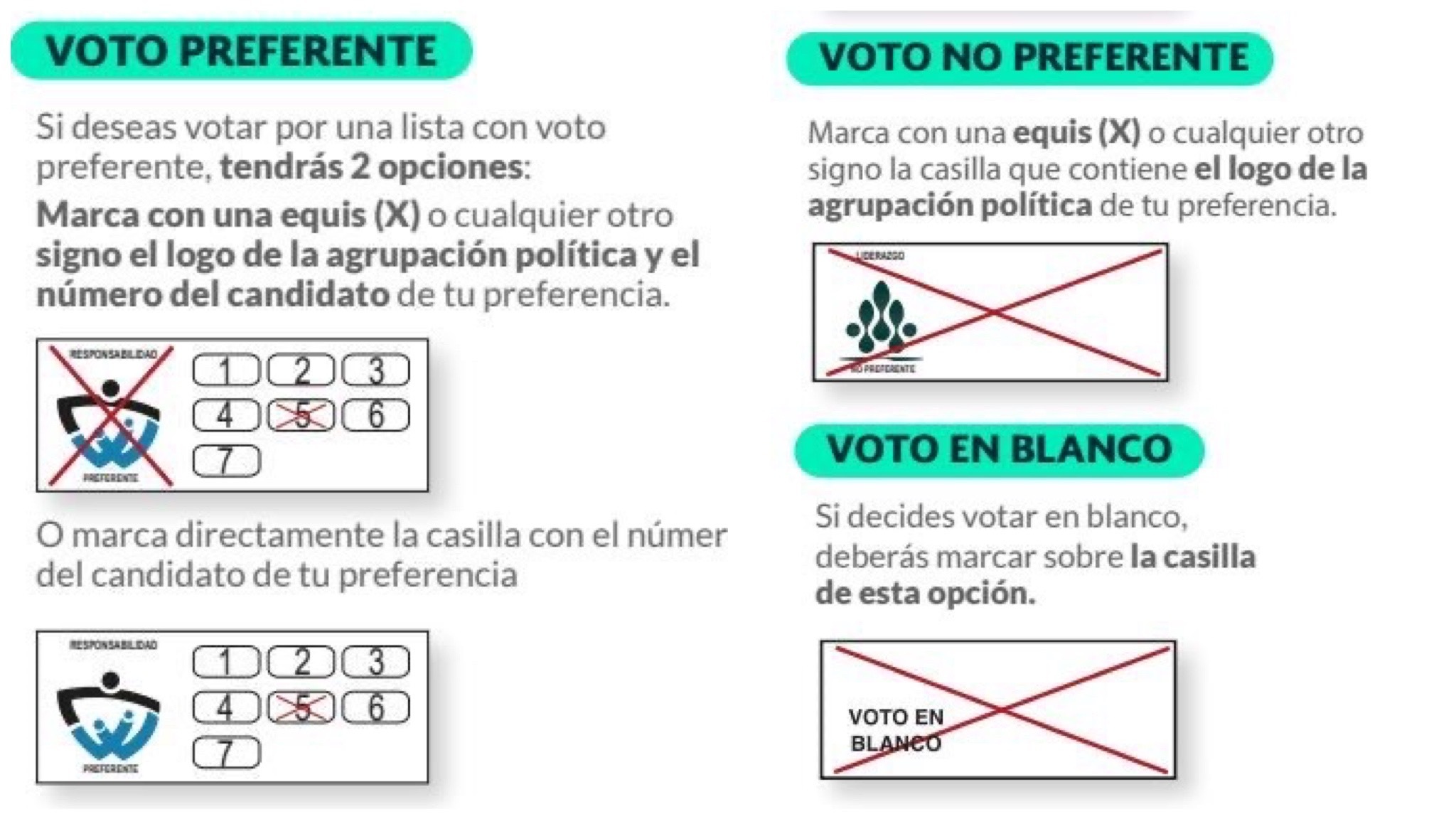 Elecciones en Colombia 2023 cuántos tarjetones electorales hay y cómo