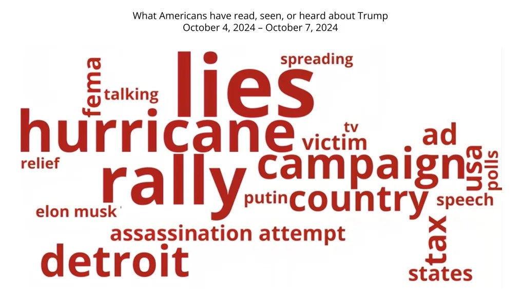 Qué escucharon los estadounidenses sobre Trump, entre el 4 y el 7 de octubre. Universidad de Georgetown, Universidad de Michigan y s3mc.org